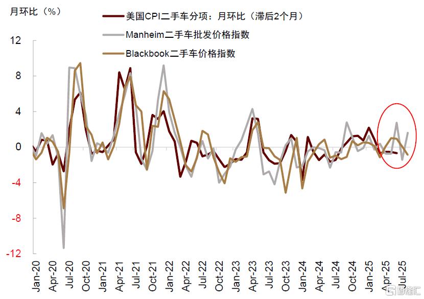 中金：美国通胀或在未来1-2个月迎来上行拐点