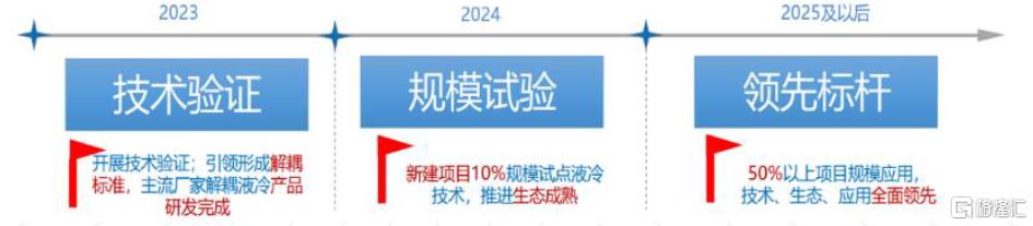 中金：预计2026年全球AI液冷市场规模有望达到86亿美元