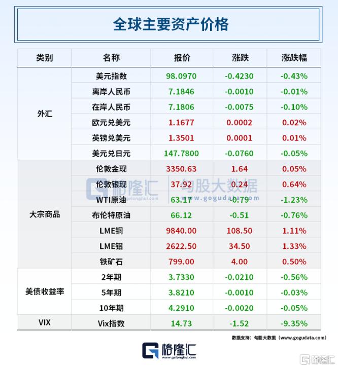 早报 (08.13）| 立即降息！特朗普威胁起诉鲍威尔，美股大涨；中国恒大将退市；韩国前第一夫人金建希被捕