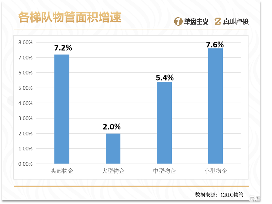 为什么，越来越多地方物业费开始下调
