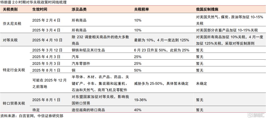 关税“乱纪元”下的中企出海策略变化