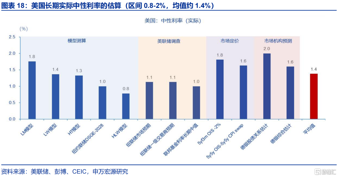 美联储的“政治危机”与美债风险的“重估”