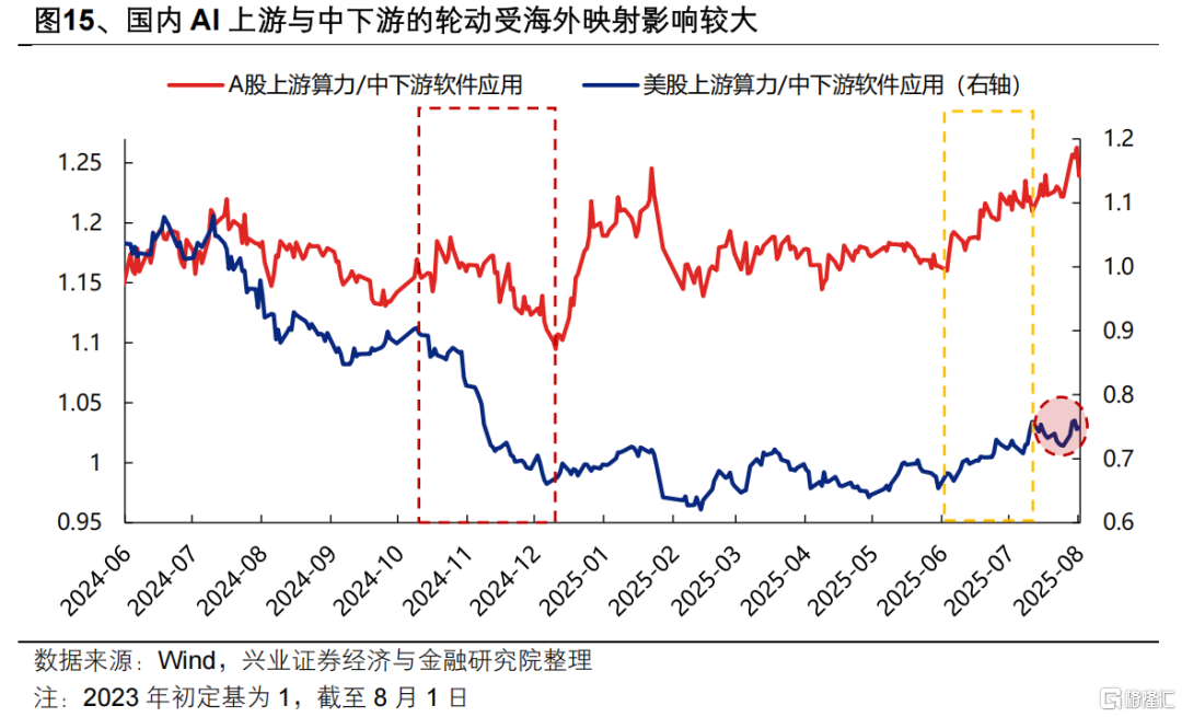 兴证策略：坚定多头思维，布局低位成长