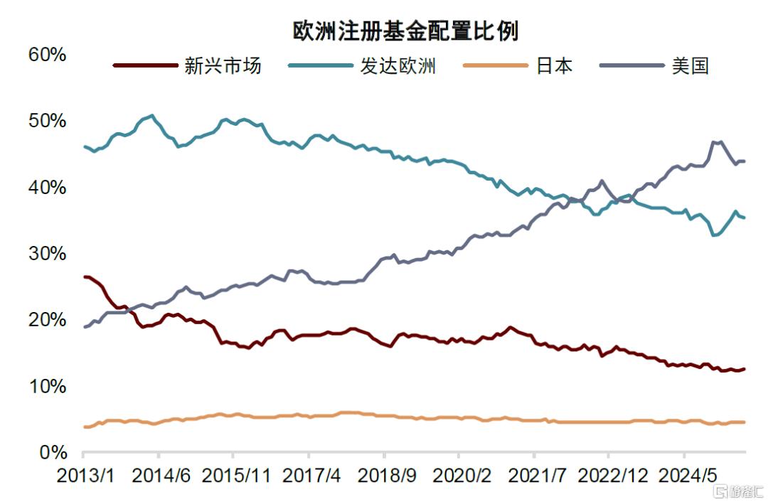 欧洲例外论？——欧洲市场的潜力与局限