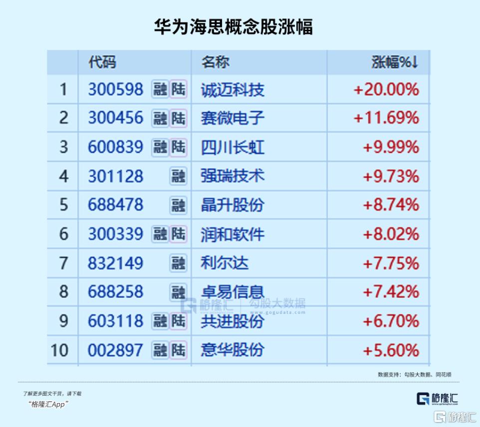 又涨停！服务器巨头冲击万亿