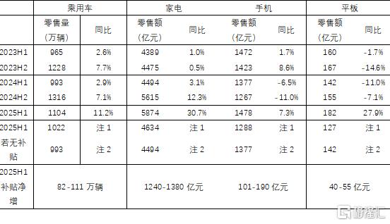 以旧换新：换什么乘数效应更大