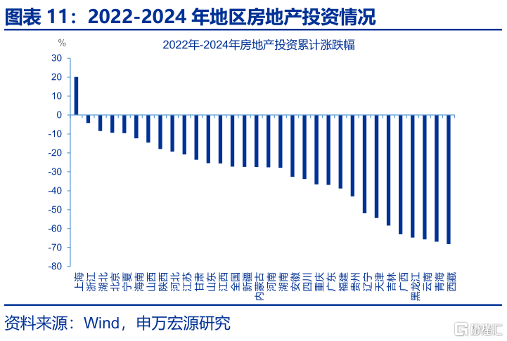 反内卷：为何需关注地方政府？