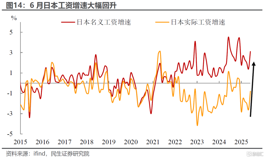 日央行加息：美联储之外的“暗流”