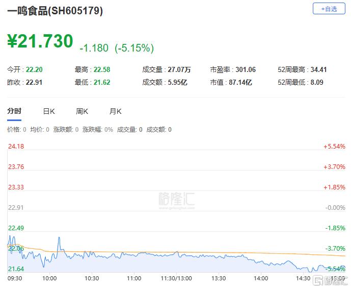 A股收评：沪指微涨0.13%，可燃冰、跨境支付板块走强，稀土永磁回调