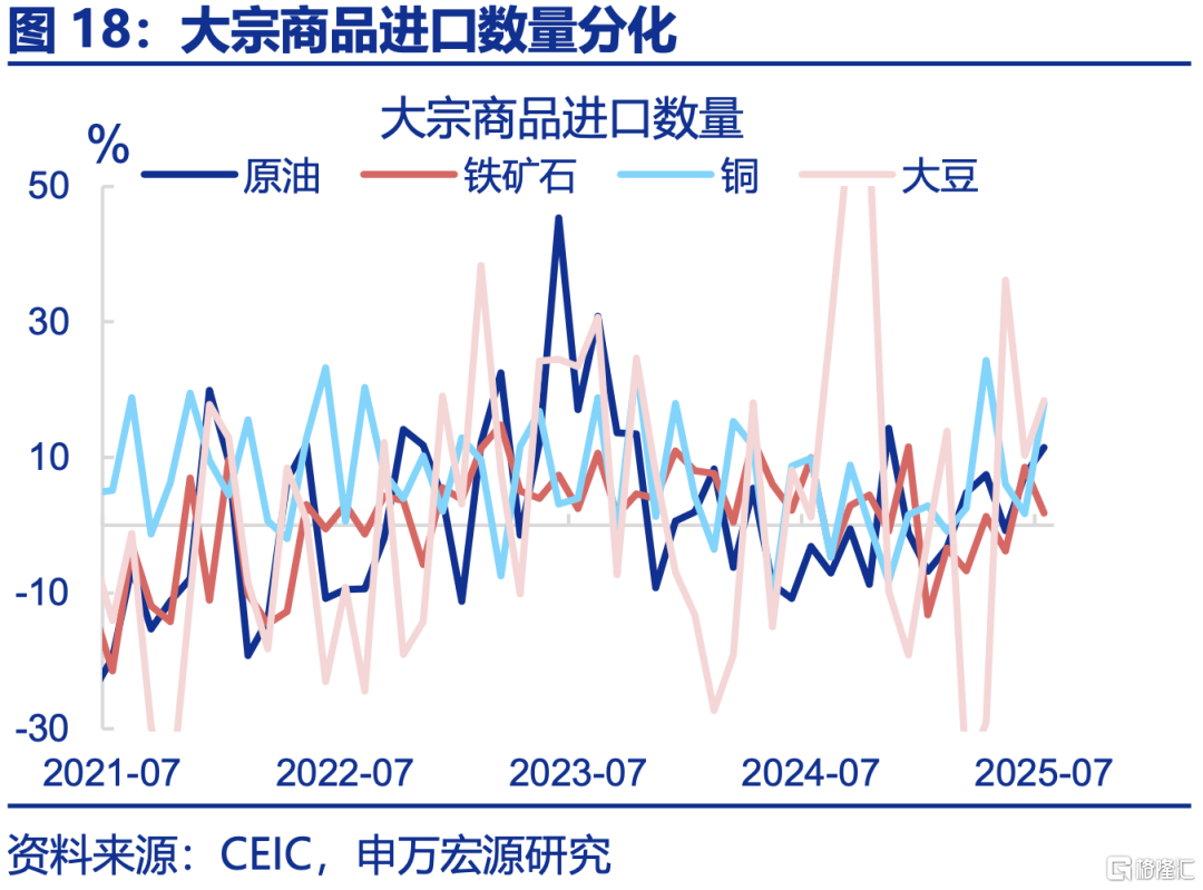 7月出口的“新主线”