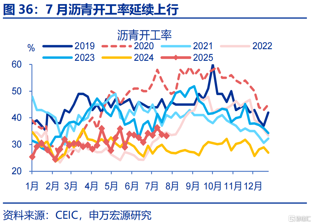 7月经济：涨价的“悖论”？