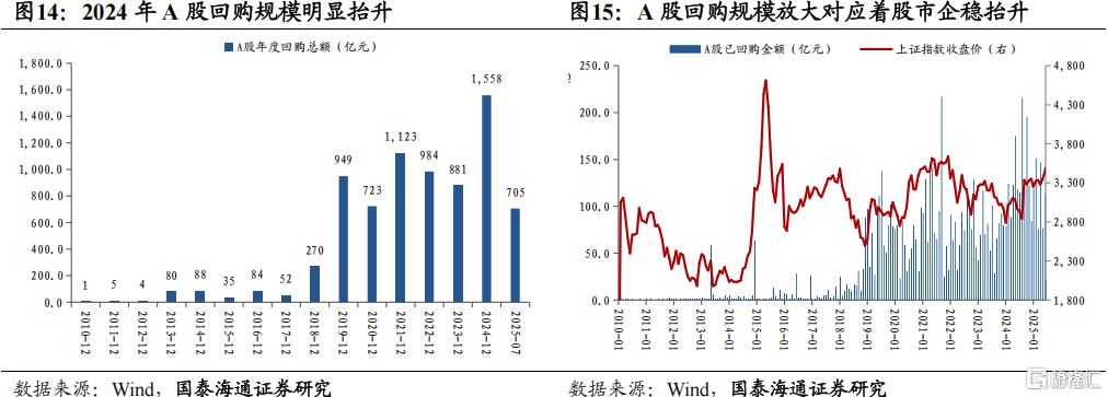 2025中国股市上升的关键动力：资本市场制度改革