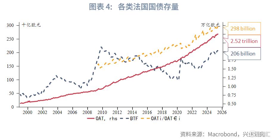 法国财政悬崖下的法德利差趋势评估