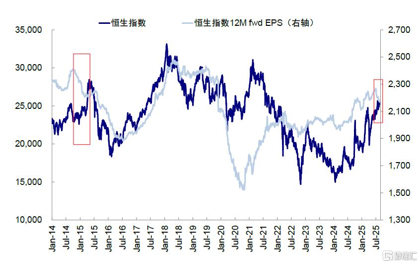 中金：指数的“上限”在哪？