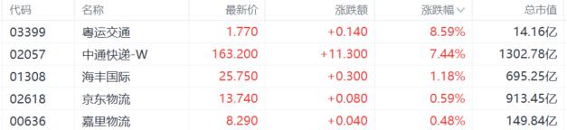 港股收评：恒科指7连跌，创新药熄火，稳定币概念重挫！