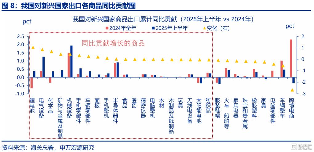 出口会否持续“超预期”？