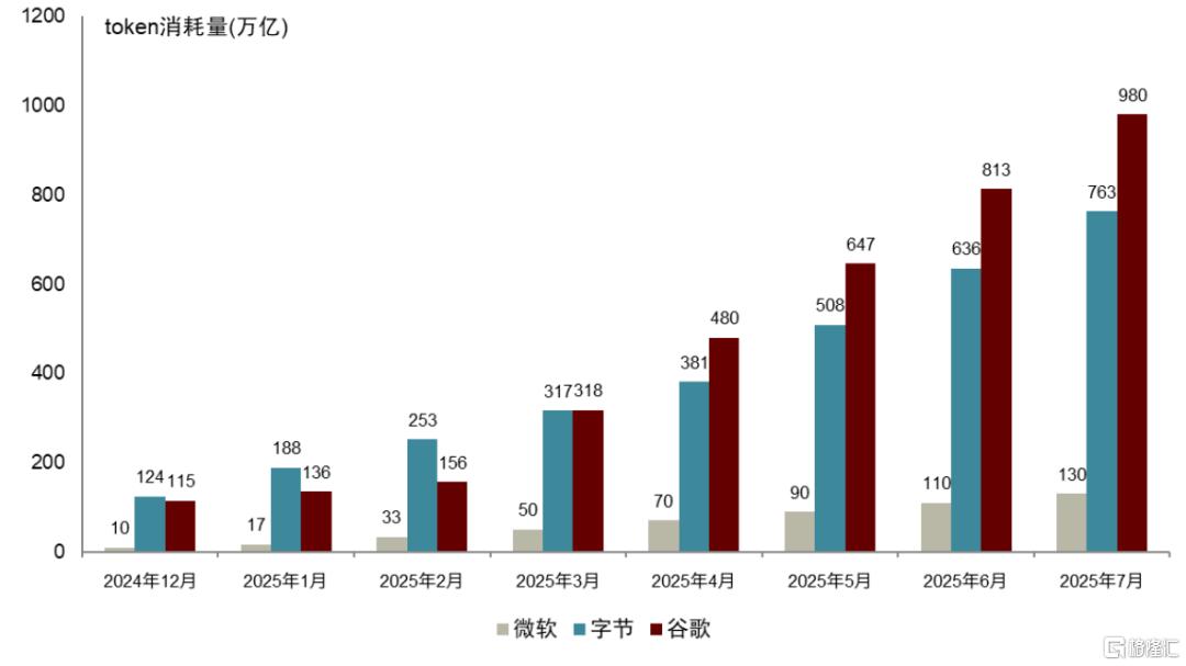 中金：算力，后GPT-5时代的“硬通货”