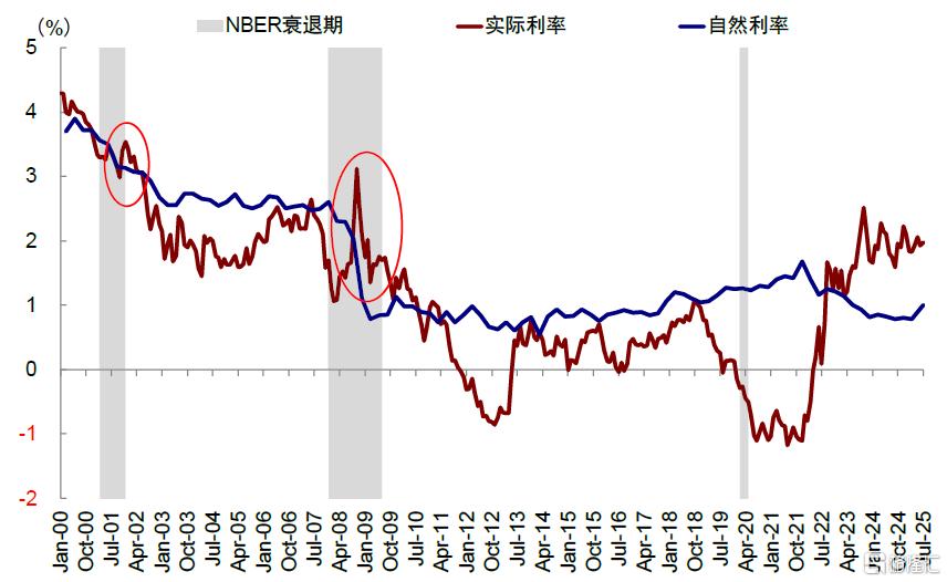 美联储降息对我们是利好还是利空？