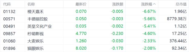 港股收评：恒指25000点失而复得，新消费概念火爆！