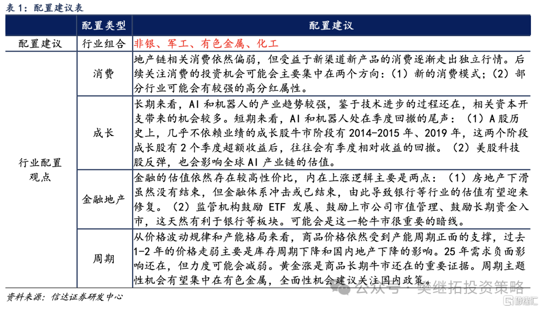 牛市后期会有共识性宏大叙事