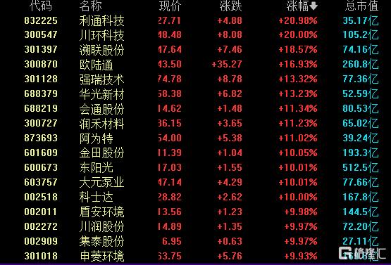 AI算力“高烧”引爆散热赛道，液冷概念要杀疯了？
