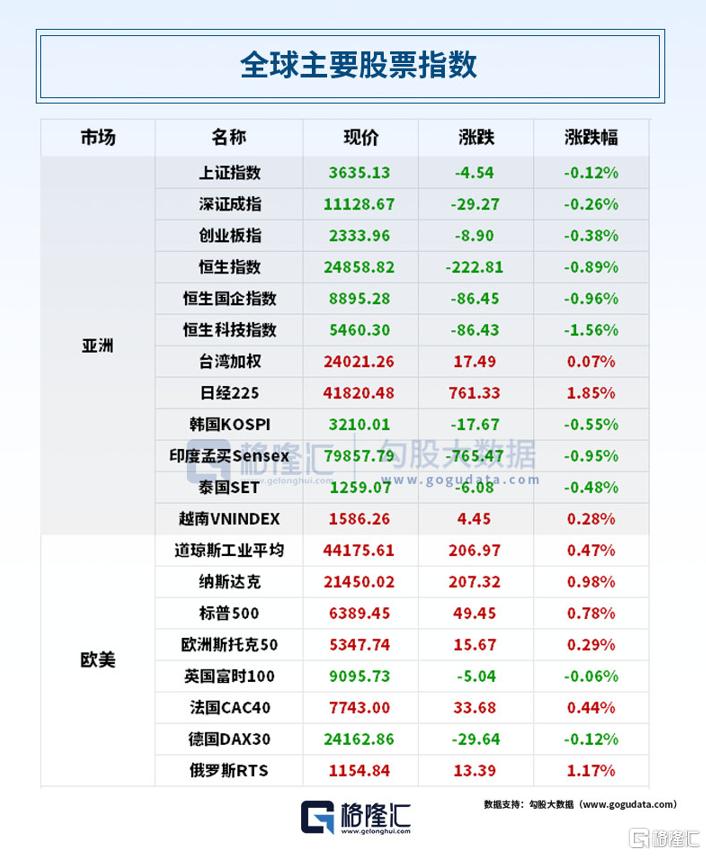 早报 (08.09）| 特朗普普京“闪电会晤”敲定，俄方首次确认！印度反击：暂停美国军购；证监会严查*ST高鸿财务造假