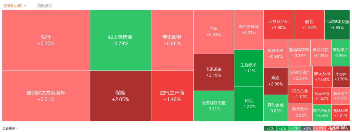 港股收评：恒指涨0.25%，半导体股强势上扬，大金融活跃