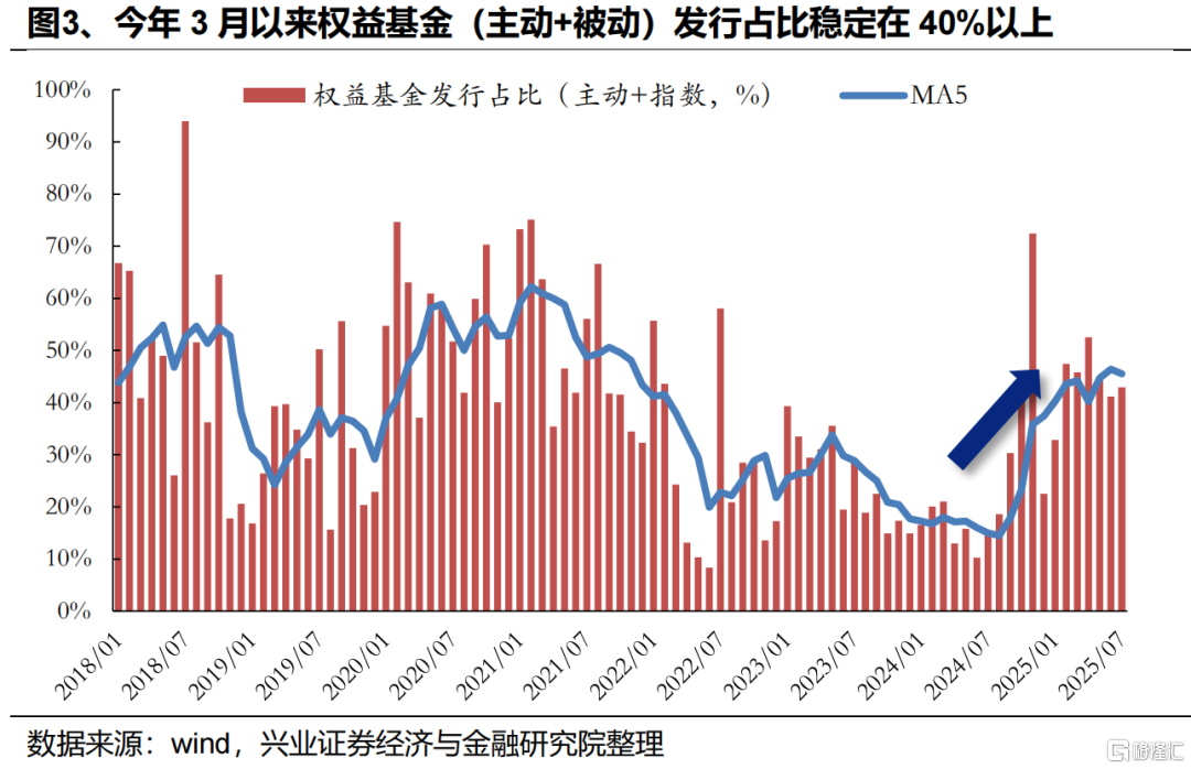 近期增量资金来自哪里？