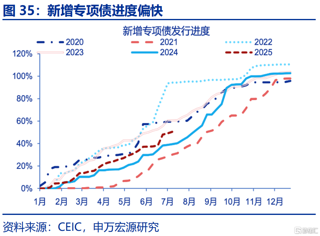 7月经济：涨价的“悖论”？