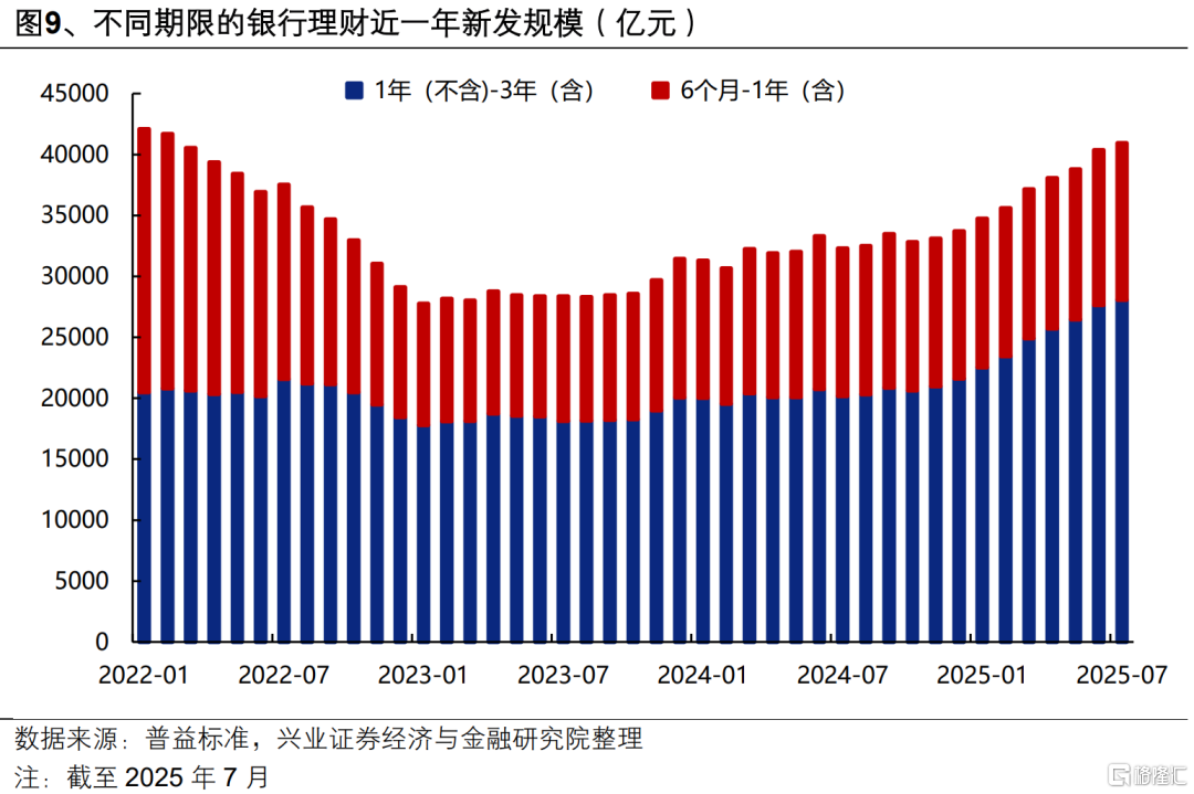 本轮居民“存款搬家”有多大潜力？
