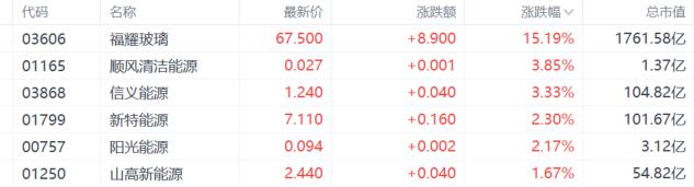 港股收评：恒指25000点失而复得，新消费概念火爆！