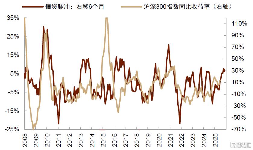 中金：美国通胀或在未来1-2个月迎来上行拐点