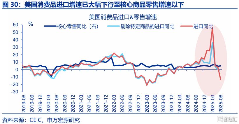 出口会否持续“超预期”？