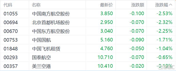 港股收评：恒指涨0.32%止步3连跌，生物医药、黄金股全线飙涨