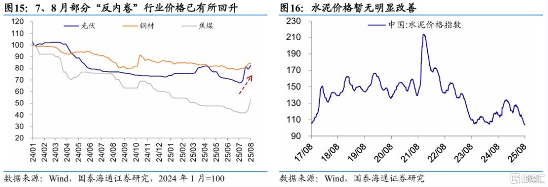7月核心CPI续升：动力是什么？
