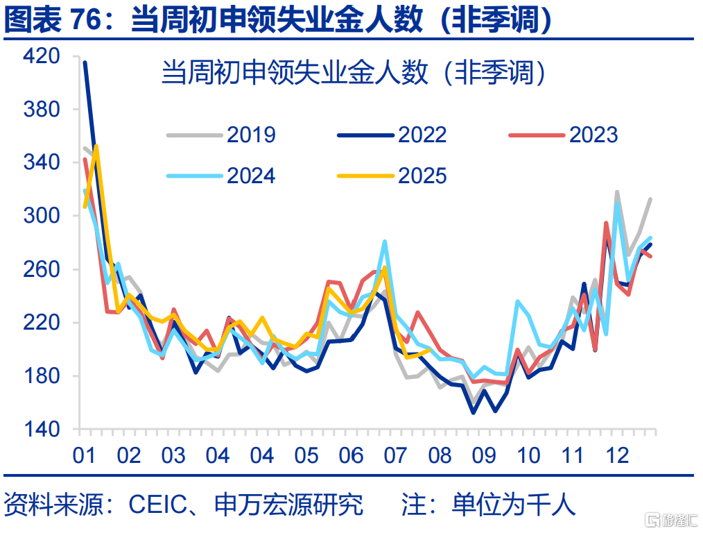 申万宏观：美国通胀仍处上行通道，关注下月CPI数据