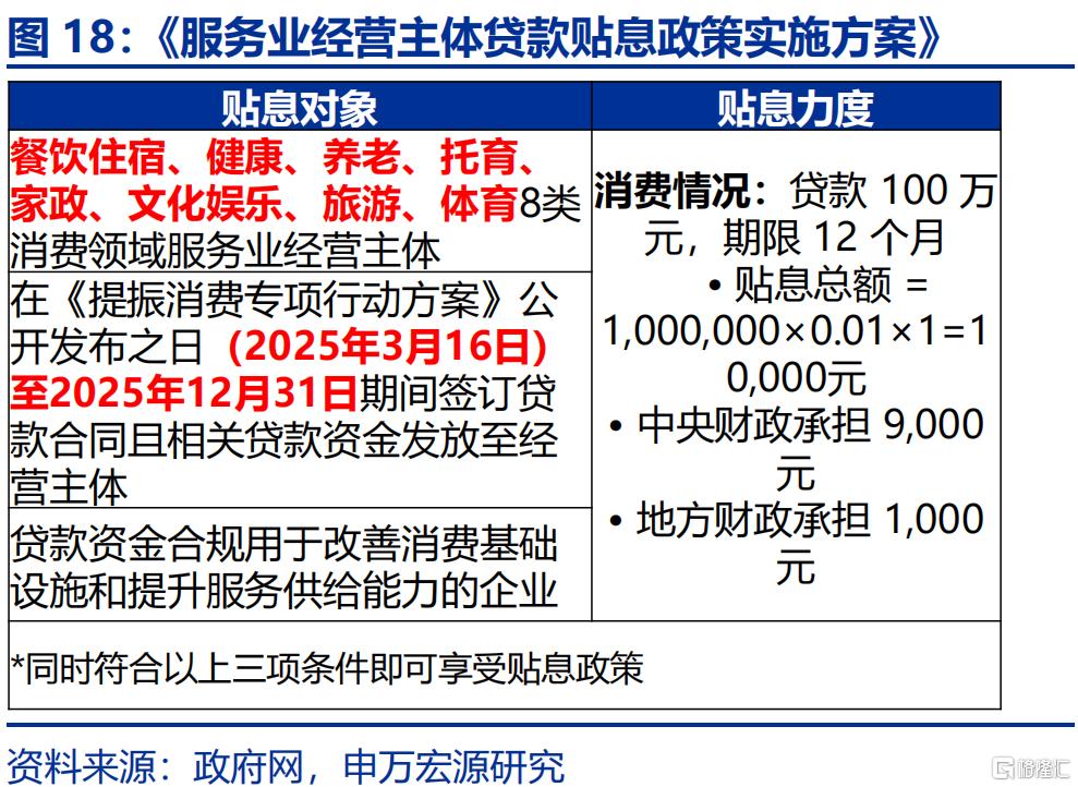 经济的“韧性”？