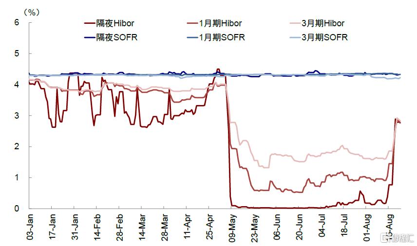 中金：指数的“上限”在哪？