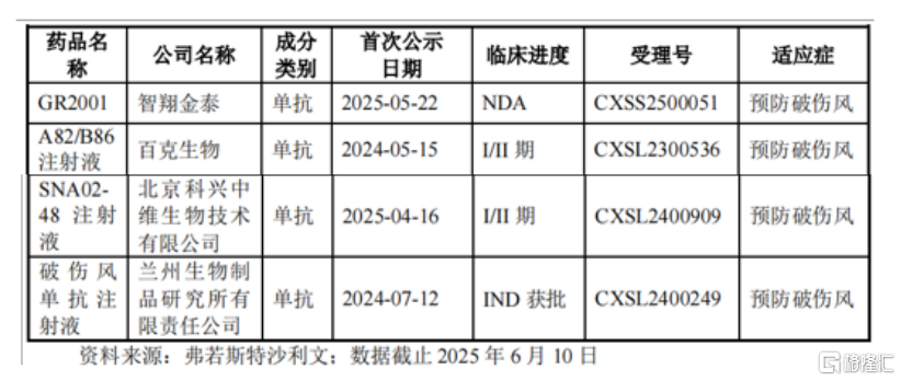 泰诺麦博冲击IPO，“科五”标准重启后首家，面临血制品的竞争