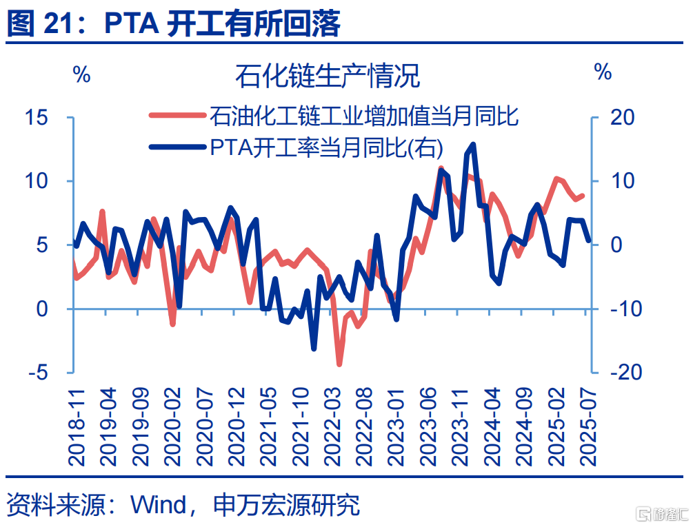 7月经济：涨价的“悖论”？
