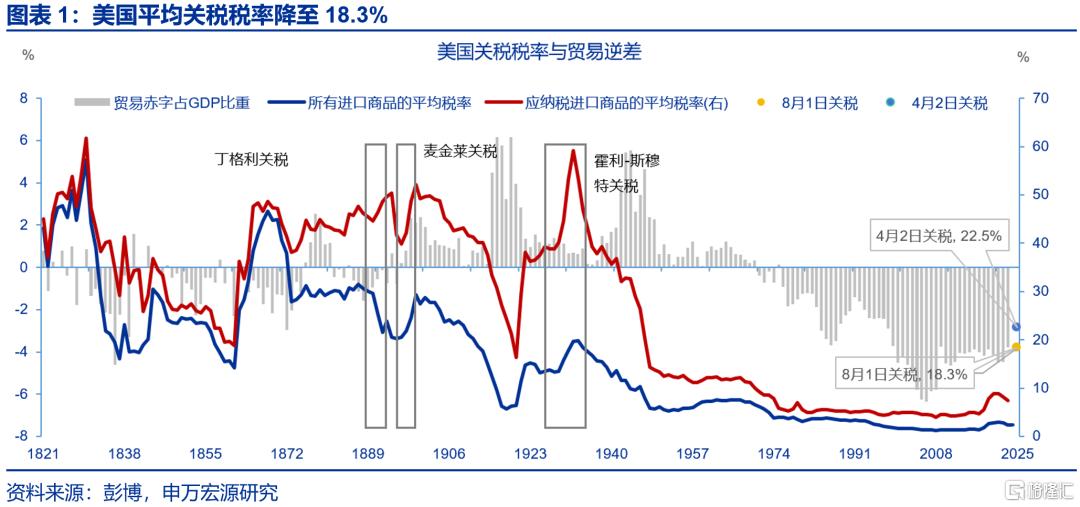 美国贸易协议中的“虚虚实实”