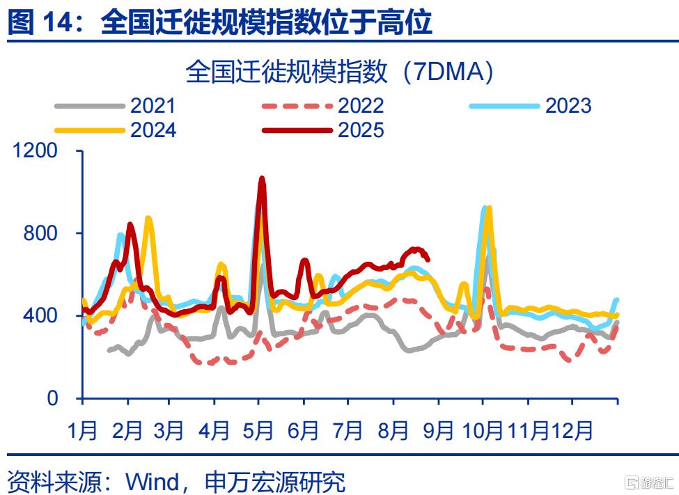 经济的“韧性”？
