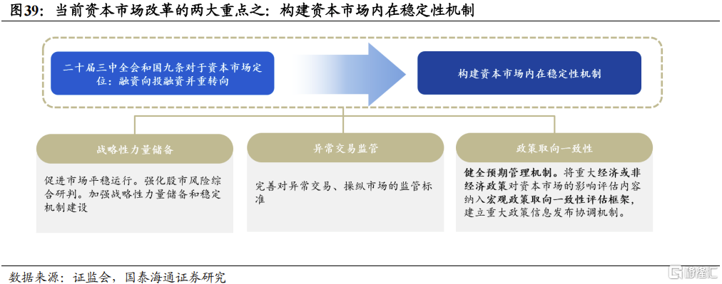 2025中国股市上升的关键动力：资本市场制度改革
