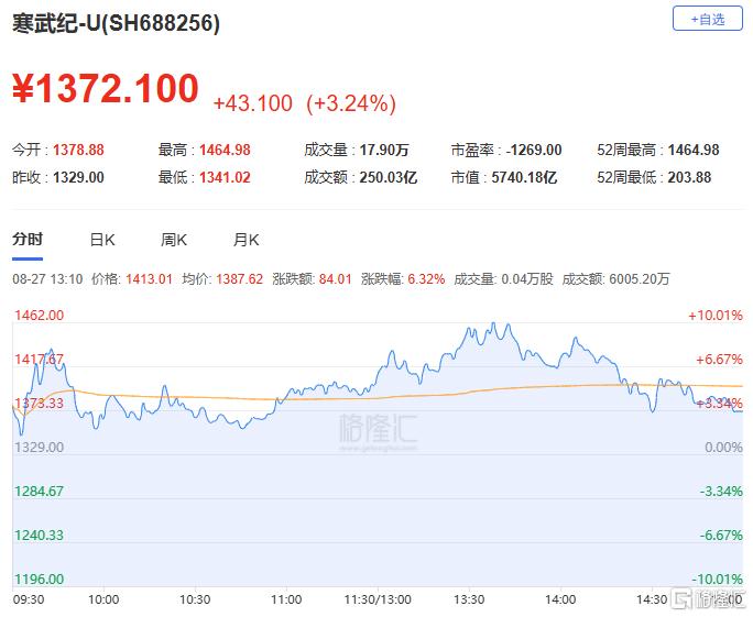 A股收评：沪指大跌1.76%，险守3800点！CPO、稀土板块“逆势领涨”