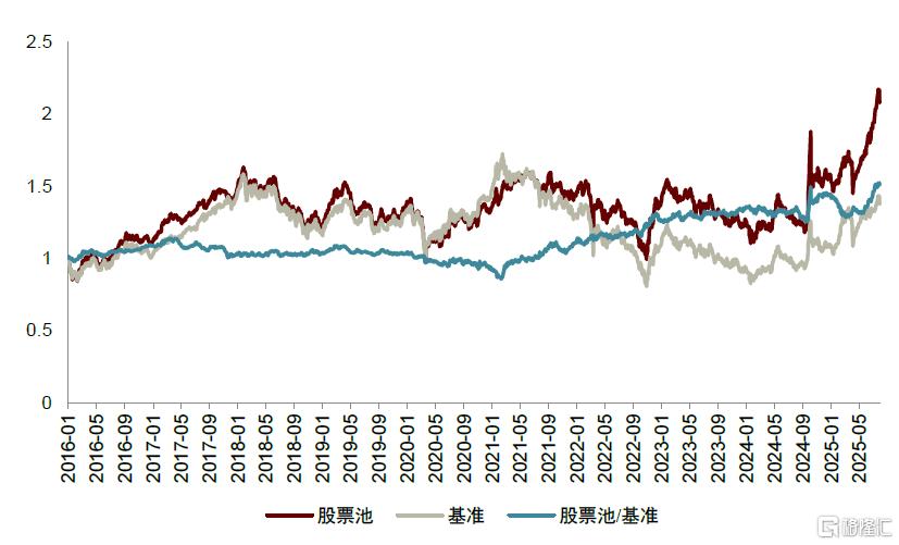 中金：南下掘金，港股主动量化策略