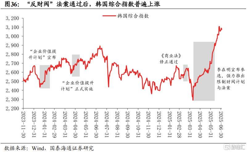 2025中国股市上升的关键动力：资本市场制度改革