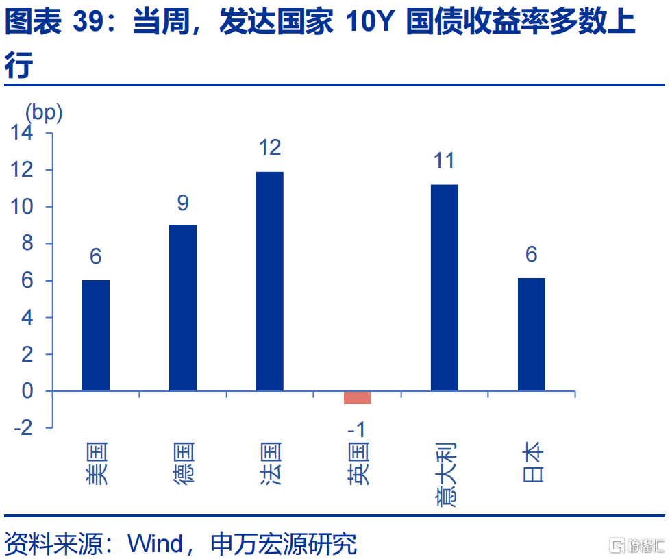 申万宏观：美国通胀仍处上行通道，关注下月CPI数据