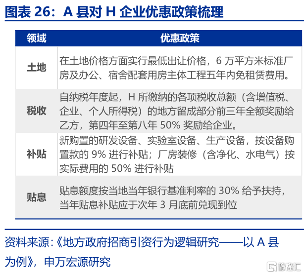 反内卷：为何需关注地方政府？