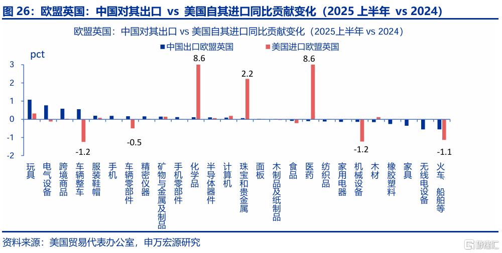 出口会否持续“超预期”？