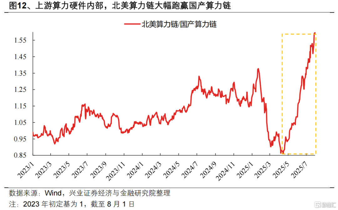 兴证策略：坚定多头思维，布局低位成长